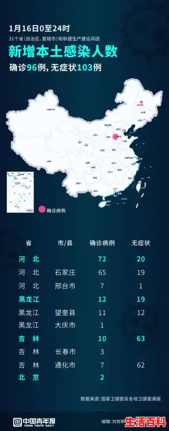 中国哪些地区有疫情（河北新增本土病例85例）