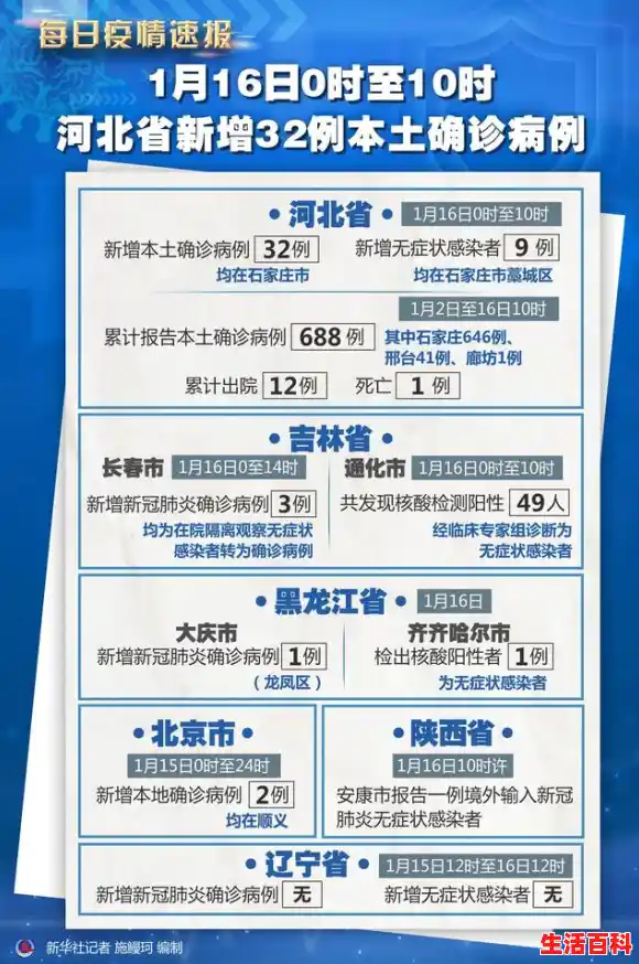 中国哪些地区有疫情（河北新增本土病例85例）