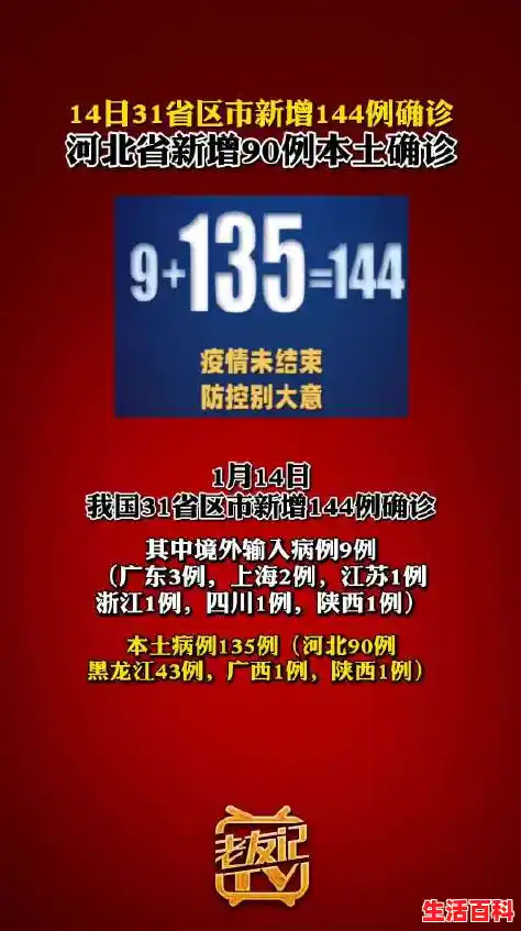 31省份新增102例本土确诊涉15省,河北新增本土8例