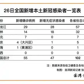 31省份新增102例本土确诊涉15省,河北新增本土8例