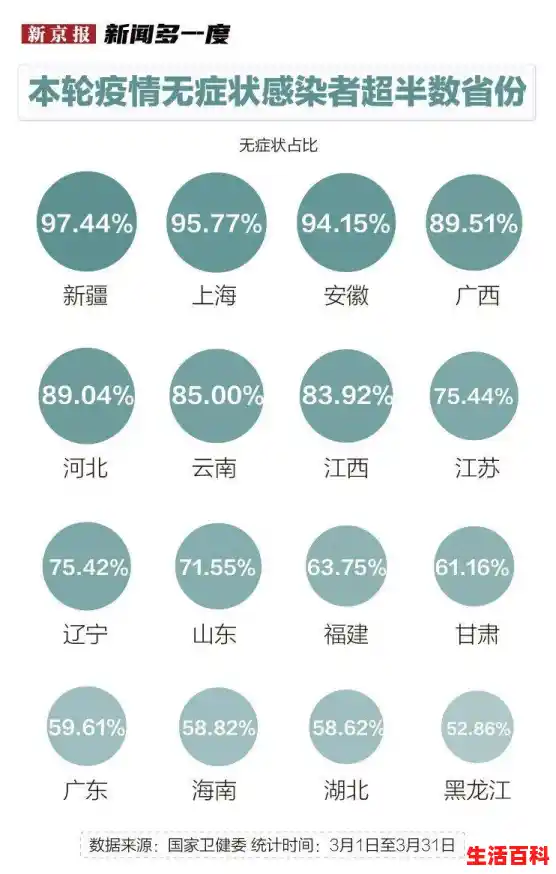 疫情15天波及16省份哪个环节出现了问题，疫情15天波及16省份