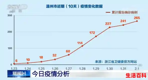 浙江单日新增确诊病例50例，已累计报告确诊病例342例（浙江疫情的起因和源头）