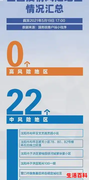 31省区市新增本土确诊1例在哪里?/31省份新增11例本土1例 31省区市新增本土确诊1例在哪里?/31省份新增11例本土1例