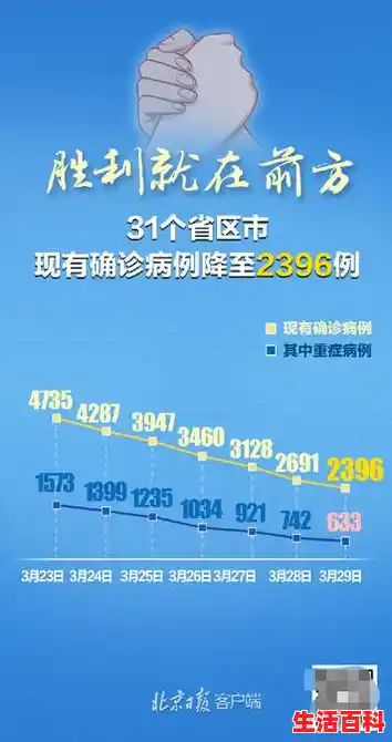 31省区市新增本土确诊1例在哪里?/31省份新增11例本土1例 31省区市新增本土确诊1例在哪里?/31省份新增11例本土1例