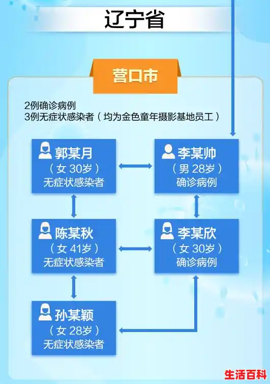 钟南山说未来可能要定期打新冠疫苗是怎么回事?,31省份新增11例本土1例 钟南山说未来可能要定期打新冠疫苗是怎么回事?,31省份新增11例本土1例