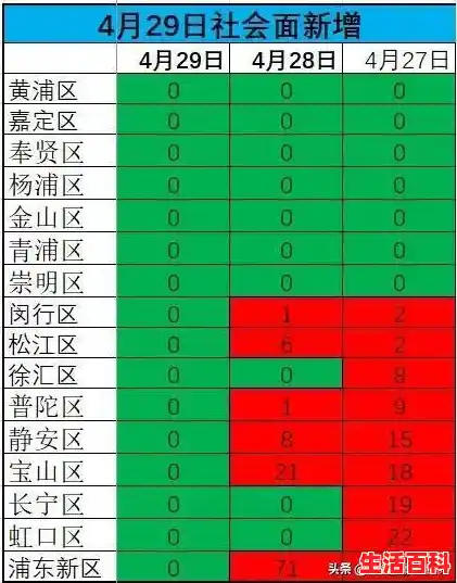 五一期间上海疫情即将迎来胜利曙光(上海市疫情最新规定公告) 五一期间上海疫情即将迎来胜利曙光(上海市疫情最新规定公告)