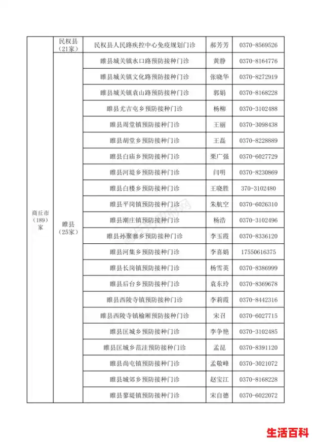 对上海疫情的一点小小看法/上海疫情最新公告