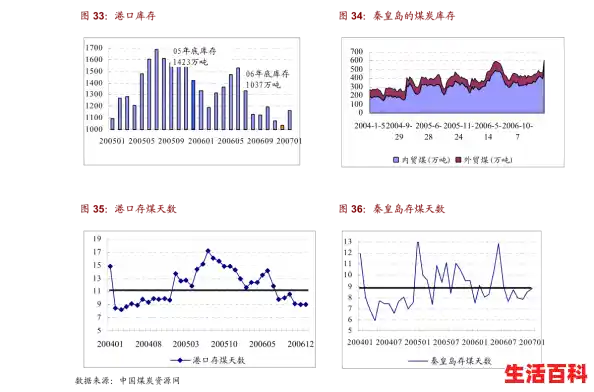 对上海疫情的一点小小看法/上海疫情最新公告