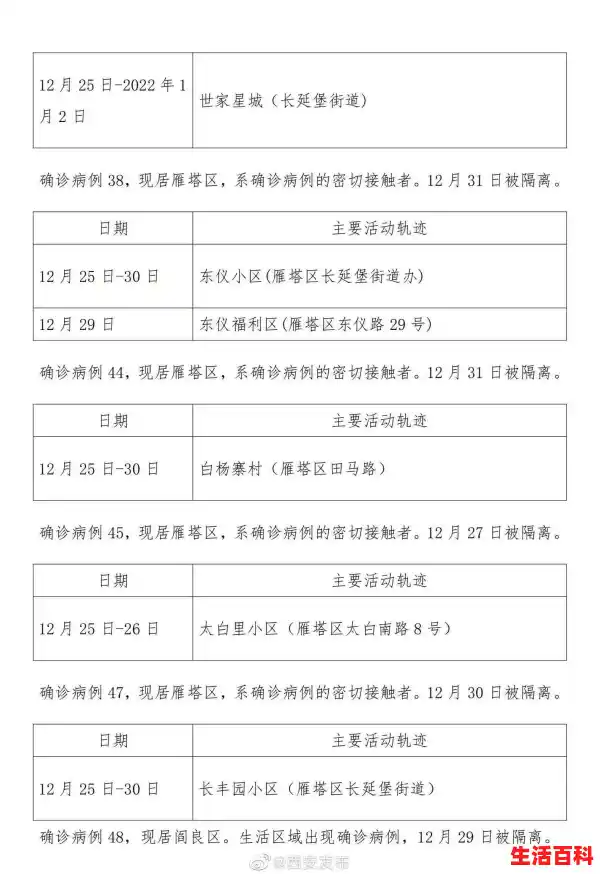 西安一人确诊/西安增1例本土确诊系外省来陕人员