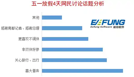 2019年假高速免费几天？/2019高速免费