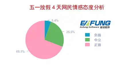 2019年假高速免费几天？/2019高速免费