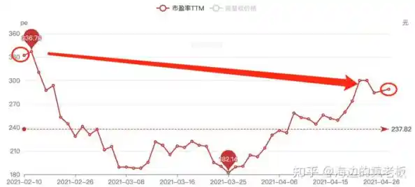 a股今天为什么会跌这么惨 原因有这几点，北京3地升级为高风险