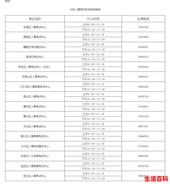 疫情最新消息，趁疫情，在家不妨考一个会计证（北京再现高风险区）