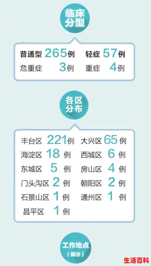 北京高风险地区降级后或调整级别/2022年10月1日北京丰台区新划定3个高风险区