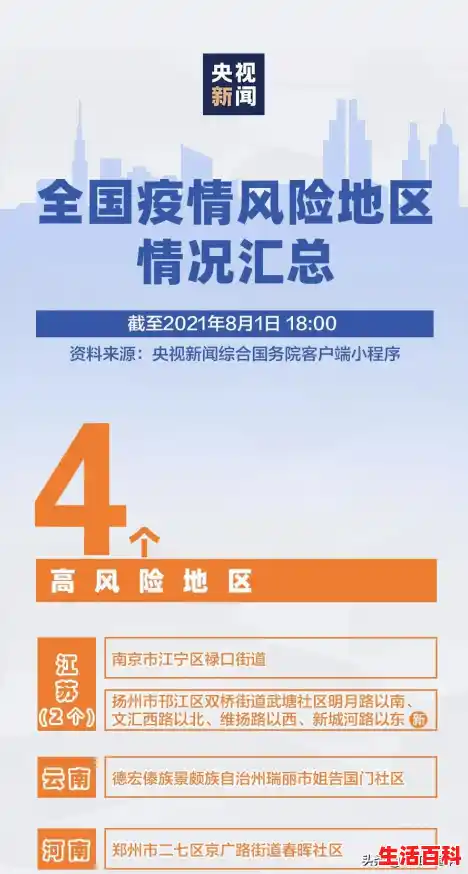 北京月坛街道疫情风险等级升为中风险是真的吗？（北京高风险地区降级）