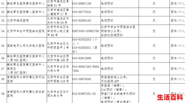 北京月坛街道疫情风险等级升为中风险是真的吗？（北京高风险地区降级）