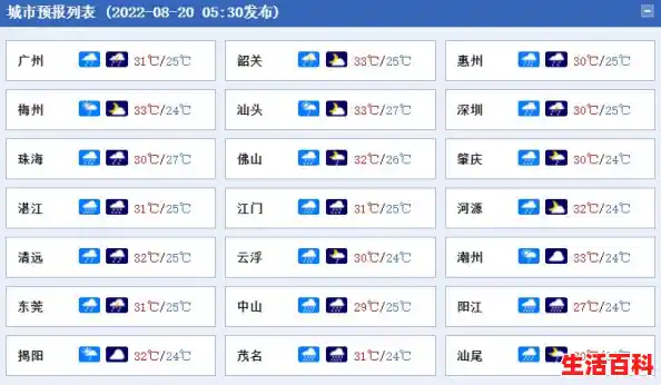9月28日广东新增本土确诊18例和本土无症状5例（含3例无症状转确诊）（广东新增3例本土无症状况）