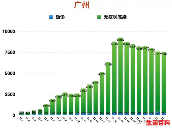 31省份新增本土176+939，广东增3例本土无症状