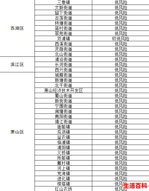 【杭州萧山是什么风险区，萧山最新消息】