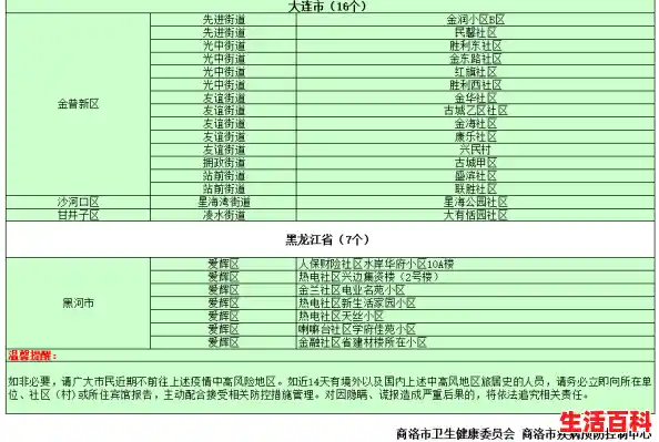 全国中高风险地区名单及查询方式，全国疫情中高风险地区名单