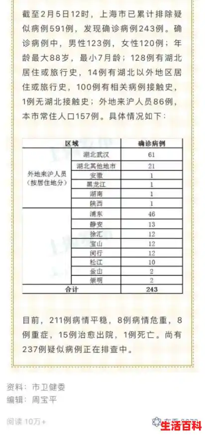 【上海松江报告一例本土新冠肺炎确诊病例，系医院工作人员，她是如何感染的？，上海德尔塔变异毒株】