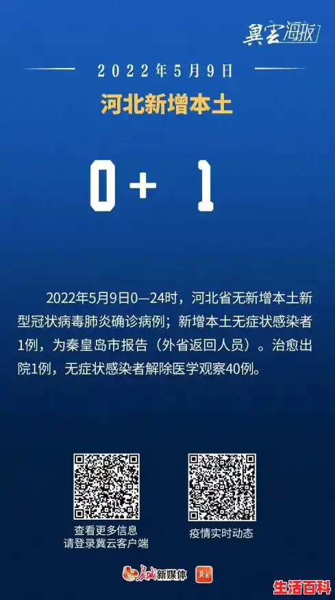 河北省有几例，河北新增66例本土无症状