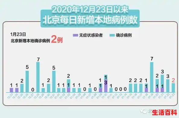 河北本轮疫情有哪些特点？（河北新增本土无症状19例在哪里）