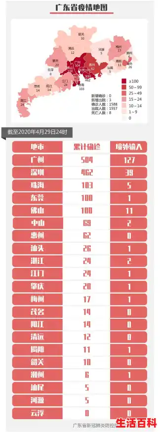 全国31省市可以摘掉的口罩时间表公布？官方回应了！,全国31省疫情最新消息
