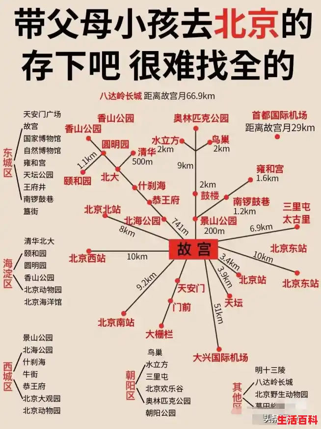 现在北京能不能去,北京现在还可以去吗,现在还能去北京吗
