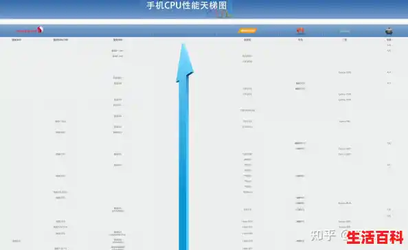 手机cpu性能9月手机最新cpu处理器排行榜（cpu天梯图最新版2024）