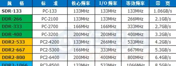怎么查自己电脑的内存条频率？/查看电脑内存