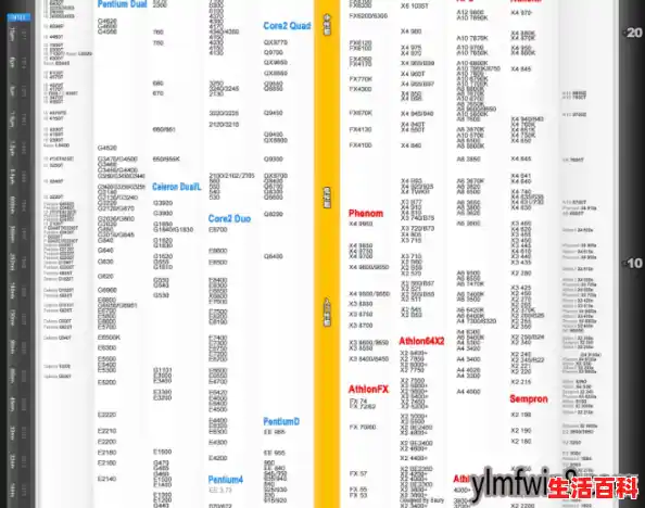 amd主板天梯图2020最新（550主板天梯图）