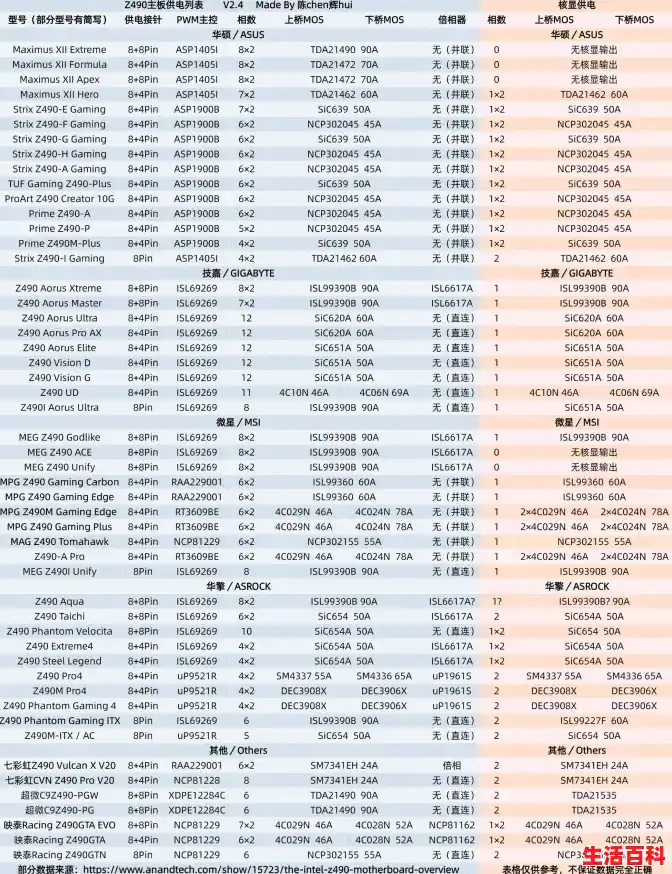 amd主板天梯图2020最新（550主板天梯图）