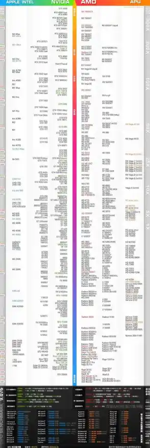 2024年性价比显卡天梯图解析及购买指南，显卡天梯图最佳显卡选购指南