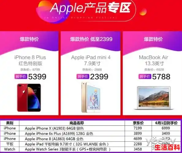 京东半价秒杀技巧有哪些？半价秒杀在哪里看？,京东手机节全场百款手机低至半价
