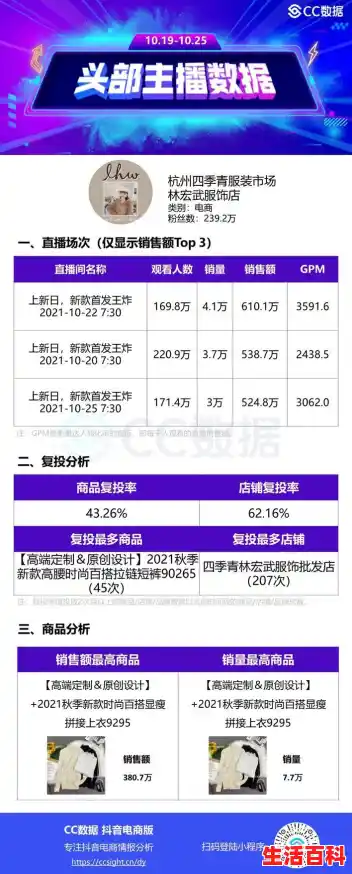 抖音实操起号及运营要点/通过专业知识提升UV价值实现网站流量变现