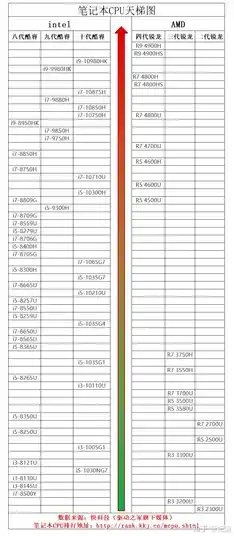 【2025年笔记本电脑显卡天梯图（6月），独显天梯图2020】