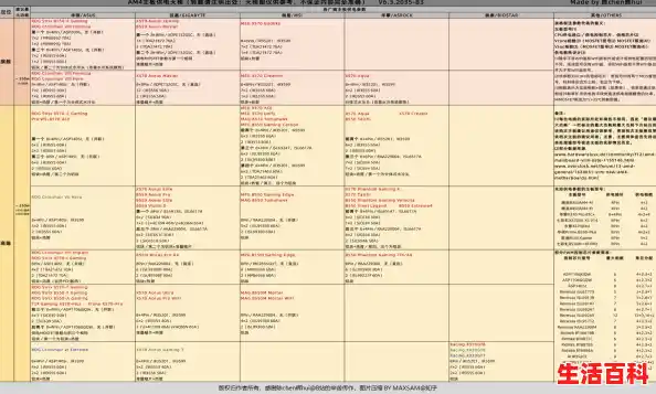 INTEL主板天梯图 | AMD主板天梯图 | 清晰版（550主板天梯图）