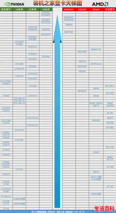 移动显卡排行天梯图2021/移动显卡天梯图