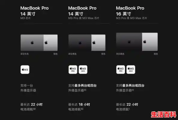 苹果macbookpro/16999元起，苹果官翻版16英寸M3 Pro/Max MacBook Pro火热上架