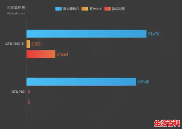 gtx670功耗对比790（gtx670功耗）,显卡功耗性能能效对决