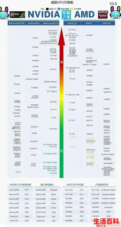 gpu天梯图极速空间/2024年intel集显天梯图最新解析性能排名及推荐建议