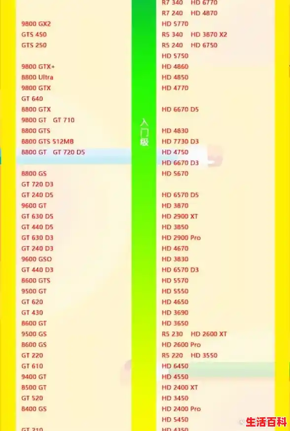 笔记本电脑桌面独显天梯图(独立显卡天梯图2019) 笔记本电脑桌面独显天梯图(独立显卡天梯图2019)