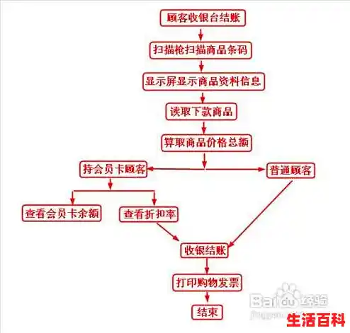【超市收银系统操作流程，零售通收银系统】