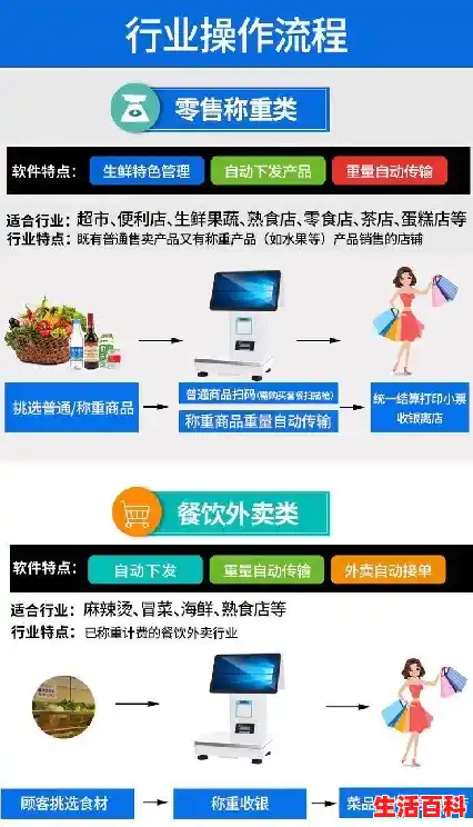 【超市收银系统操作流程，零售通收银系统】