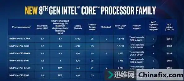 装机吧cpu天梯图2024年最新CPU性能排行详解,电脑CPU性能天梯图