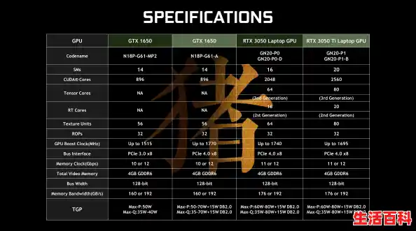 30系移动端显卡3050Ti、3060和3070性能评测，2023年移动端30系显卡性能排名
