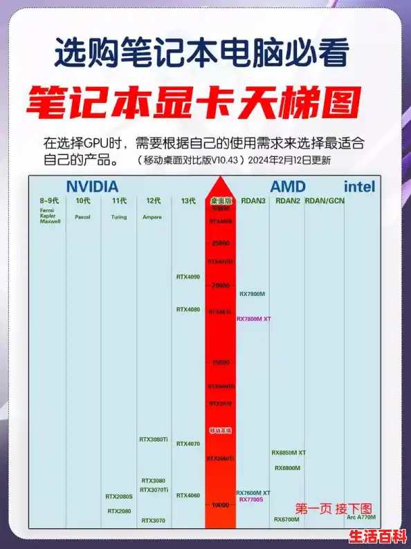 ai绘图显卡速度/笔记本AI显卡天梯图 ai绘图显卡速度/笔记本AI显卡天梯图