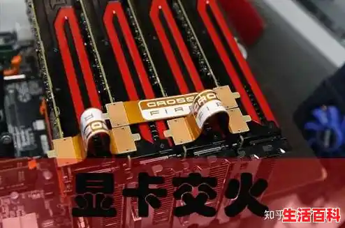 【【显卡交火】显卡交火是什么意思 双显卡交火性能提升多少，显卡交火接口】