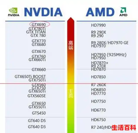 【显卡天梯图2024最新版独立显卡性能排名，ai设计用什么显卡】